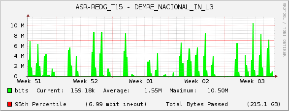 ASR-REDG_T15 - DEMRE_NACIONAL_IN_L3