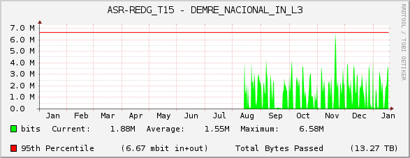 ASR-REDG_T15 - DEMRE_NACIONAL_IN_L3