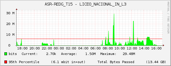 ASR-REDG_T15 - LICEO_NACIONAL_IN_L3