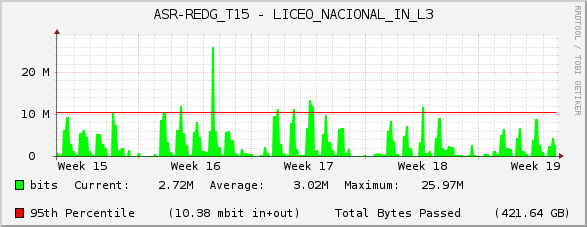 ASR-REDG_T15 - LICEO_NACIONAL_IN_L3