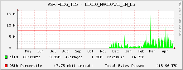 ASR-REDG_T15 - LICEO_NACIONAL_IN_L3