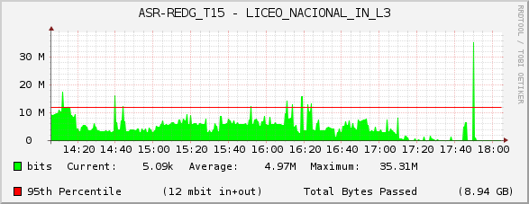 ASR-REDG_T15 - LICEO_NACIONAL_IN_L3