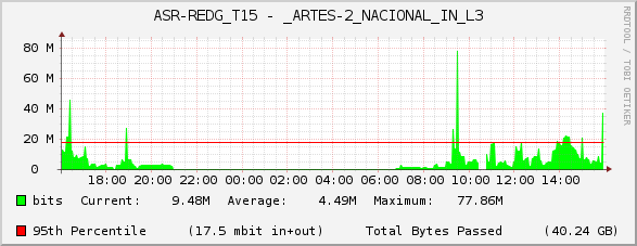 ASR-REDG_T15 - _ARTES-2_NACIONAL_IN_L3