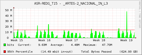 ASR-REDG_T15 - _ARTES-2_NACIONAL_IN_L3