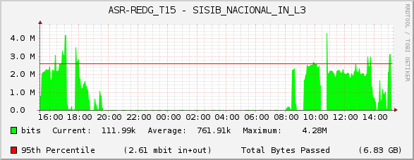 ASR-REDG_T15 - SISIB_NACIONAL_IN_L3