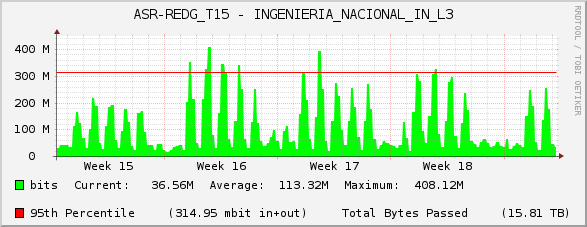 ASR-REDG_T15 - INGENIERIA_NACIONAL_IN_L3