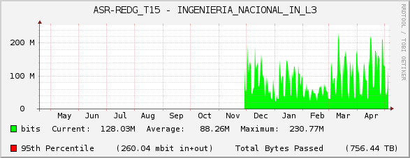 ASR-REDG_T15 - INGENIERIA_NACIONAL_IN_L3