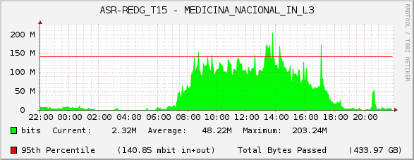 ASR-REDG_T15 - MEDICINA_NACIONAL_IN_L3