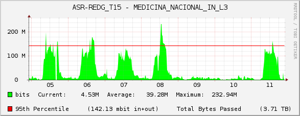 ASR-REDG_T15 - MEDICINA_NACIONAL_IN_L3