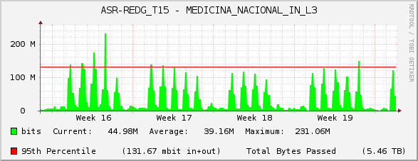 ASR-REDG_T15 - MEDICINA_NACIONAL_IN_L3