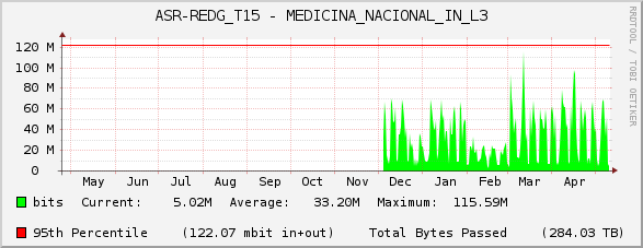 ASR-REDG_T15 - MEDICINA_NACIONAL_IN_L3
