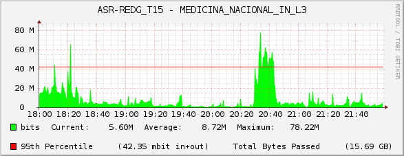 ASR-REDG_T15 - MEDICINA_NACIONAL_IN_L3