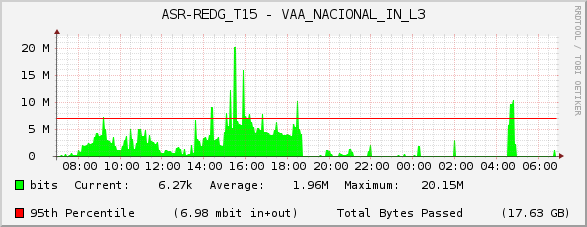 ASR-REDG_T15 - VAA_NACIONAL_IN_L3