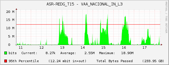 ASR-REDG_T15 - VAA_NACIONAL_IN_L3