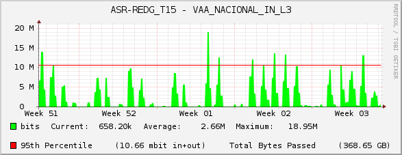 ASR-REDG_T15 - VAA_NACIONAL_IN_L3