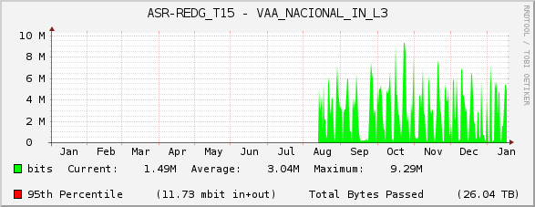 ASR-REDG_T15 - VAA_NACIONAL_IN_L3