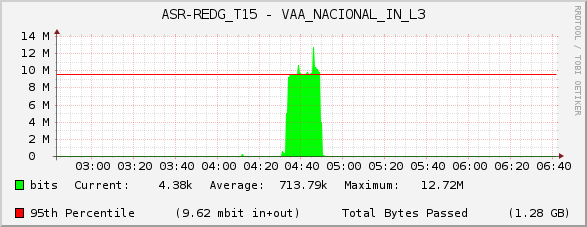 ASR-REDG_T15 - VAA_NACIONAL_IN_L3