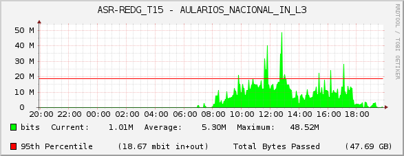 ASR-REDG_T15 - AULARIOS_NACIONAL_IN_L3