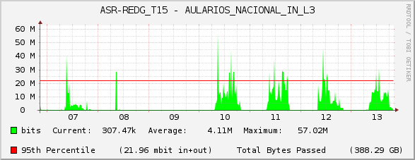 ASR-REDG_T15 - AULARIOS_NACIONAL_IN_L3