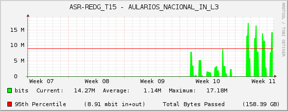 ASR-REDG_T15 - AULARIOS_NACIONAL_IN_L3