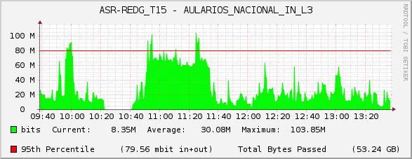 ASR-REDG_T15 - AULARIOS_NACIONAL_IN_L3