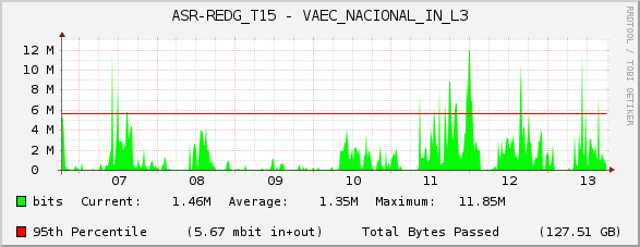 ASR-REDG_T15 - VAEC_NACIONAL_IN_L3