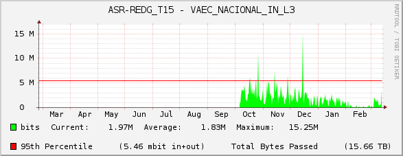 ASR-REDG_T15 - VAEC_NACIONAL_IN_L3