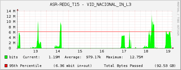 ASR-REDG_T15 - VID_NACIONAL_IN_L3