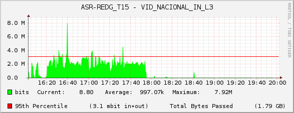 ASR-REDG_T15 - VID_NACIONAL_IN_L3