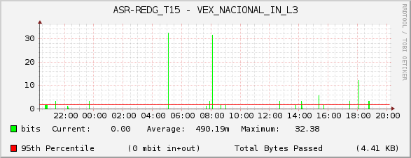 ASR-REDG_T15 - VEX_NACIONAL_IN_L3
