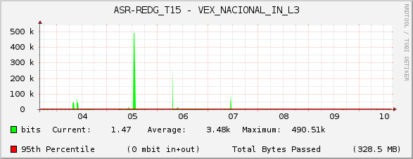 ASR-REDG_T15 - VEX_NACIONAL_IN_L3