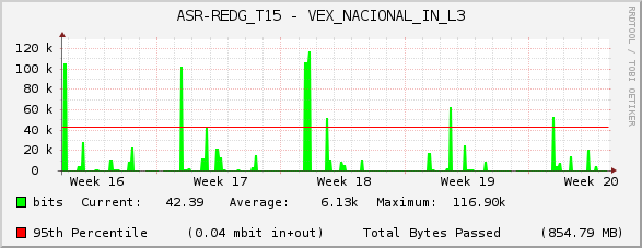 ASR-REDG_T15 - VEX_NACIONAL_IN_L3