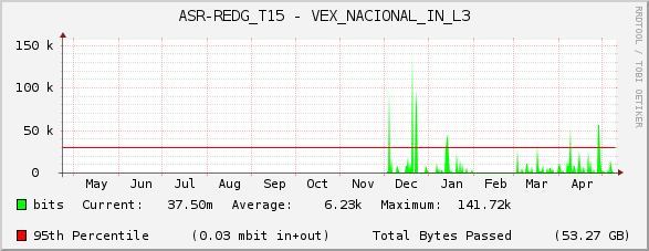 ASR-REDG_T15 - VEX_NACIONAL_IN_L3