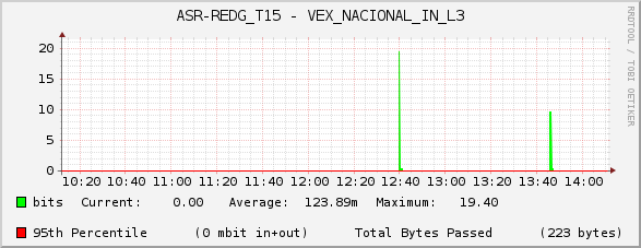 ASR-REDG_T15 - VEX_NACIONAL_IN_L3