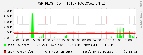 ASR-REDG_T15 - IDIEM_NACIONAL_IN_L3