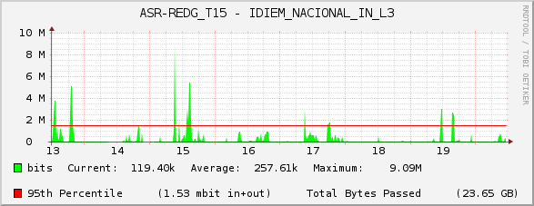 ASR-REDG_T15 - IDIEM_NACIONAL_IN_L3