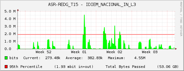 ASR-REDG_T15 - IDIEM_NACIONAL_IN_L3