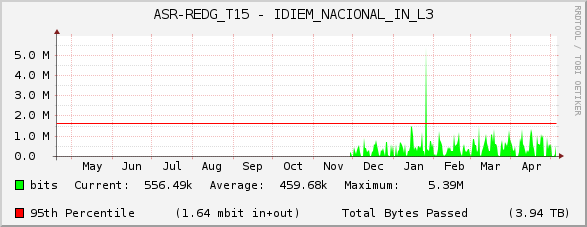 ASR-REDG_T15 - IDIEM_NACIONAL_IN_L3