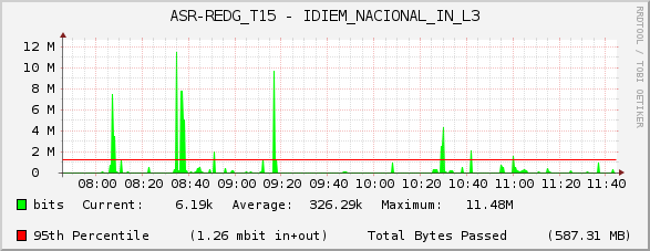 ASR-REDG_T15 - IDIEM_NACIONAL_IN_L3