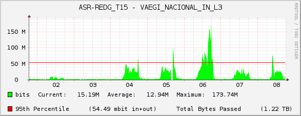 ASR-REDG_T15 - VAEGI_NACIONAL_IN_L3