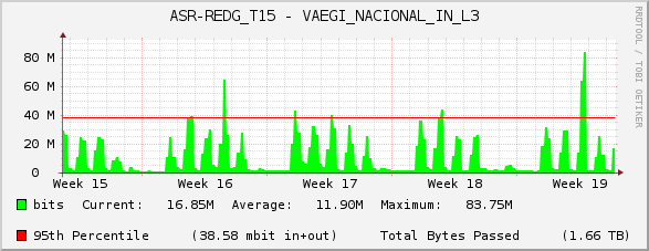ASR-REDG_T15 - VAEGI_NACIONAL_IN_L3