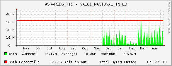 ASR-REDG_T15 - VAEGI_NACIONAL_IN_L3
