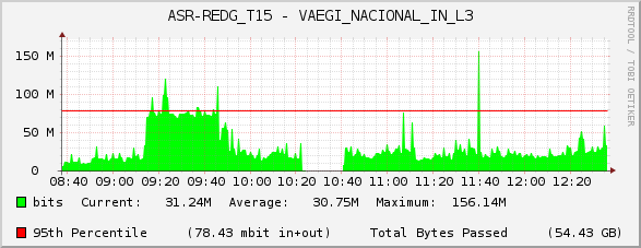 ASR-REDG_T15 - VAEGI_NACIONAL_IN_L3