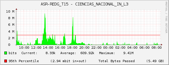 ASR-REDG_T15 - CIENCIAS_NACIONAL_IN_L3