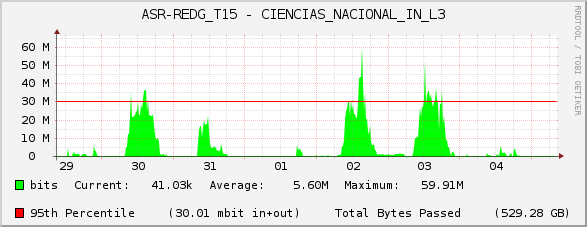 ASR-REDG_T15 - CIENCIAS_NACIONAL_IN_L3