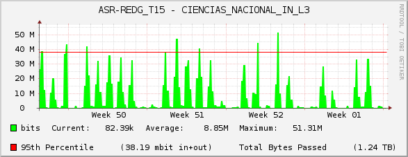 ASR-REDG_T15 - CIENCIAS_NACIONAL_IN_L3