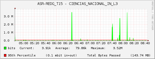 ASR-REDG_T15 - CIENCIAS_NACIONAL_IN_L3