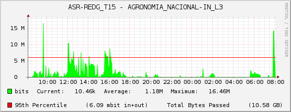 ASR-REDG_T15 - AGRONOMIA_NACIONAL-IN_L3