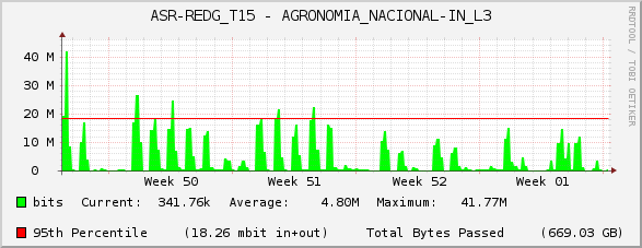 ASR-REDG_T15 - AGRONOMIA_NACIONAL-IN_L3