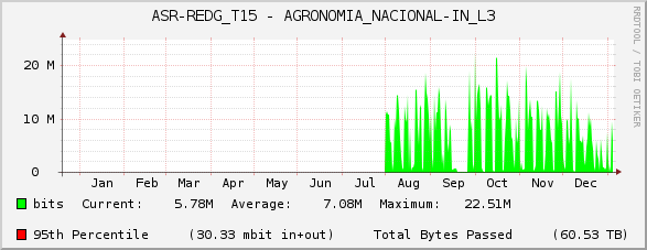 ASR-REDG_T15 - AGRONOMIA_NACIONAL-IN_L3